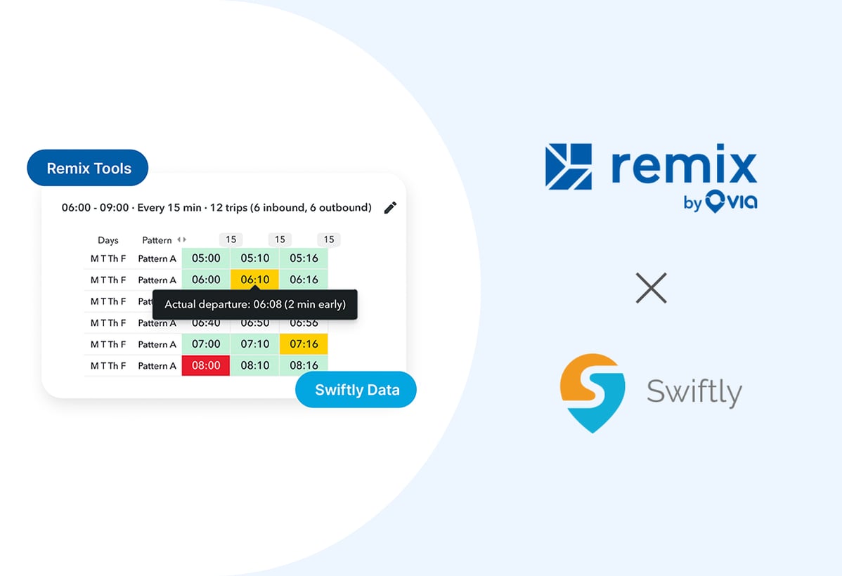 Remix + Swiftly updated