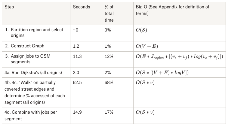 Beyond isochrone 5