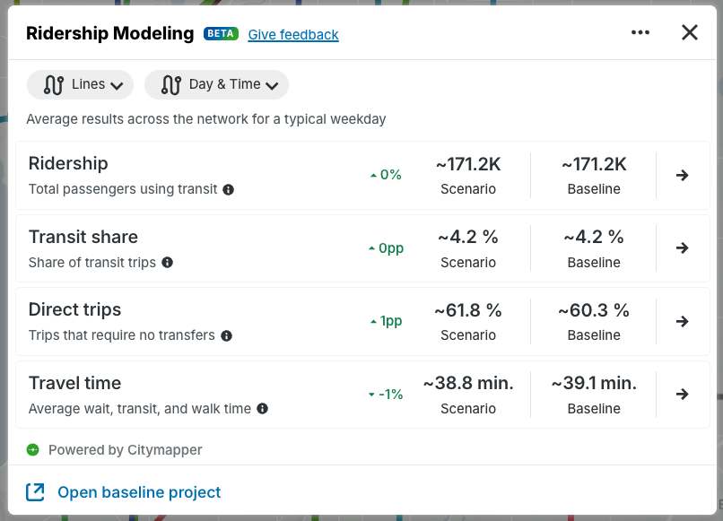 KCM newest predictions