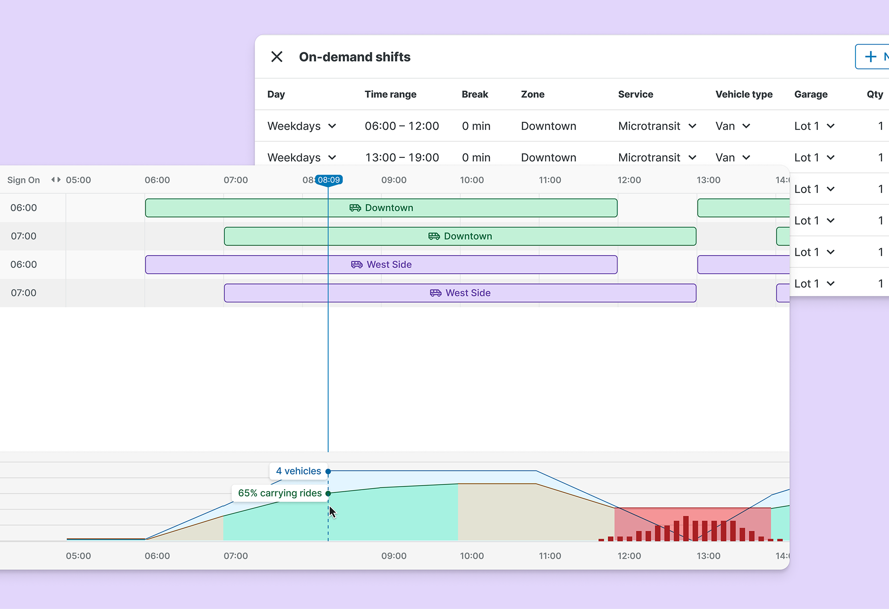 Multimodal Scheduling