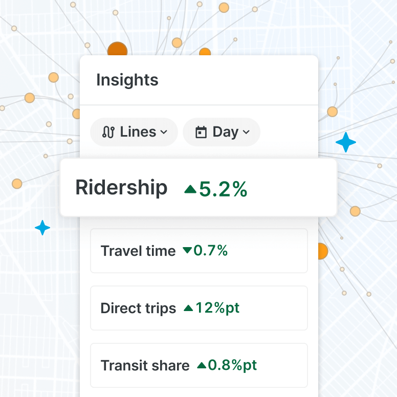 ridership modeling